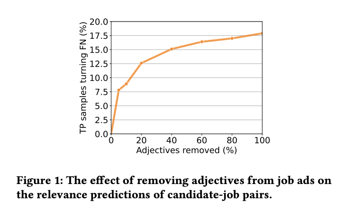 The Bright Side of Bias: How Cognitive Biases Can Enhance Recommendations