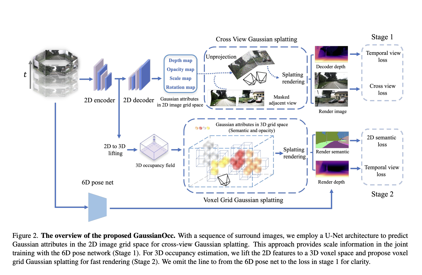  GaussianOcc: A Self-Supervised Approach for Efficient 3D Occupancy Estimation Using Advanced Gaussian Splatting Techniques