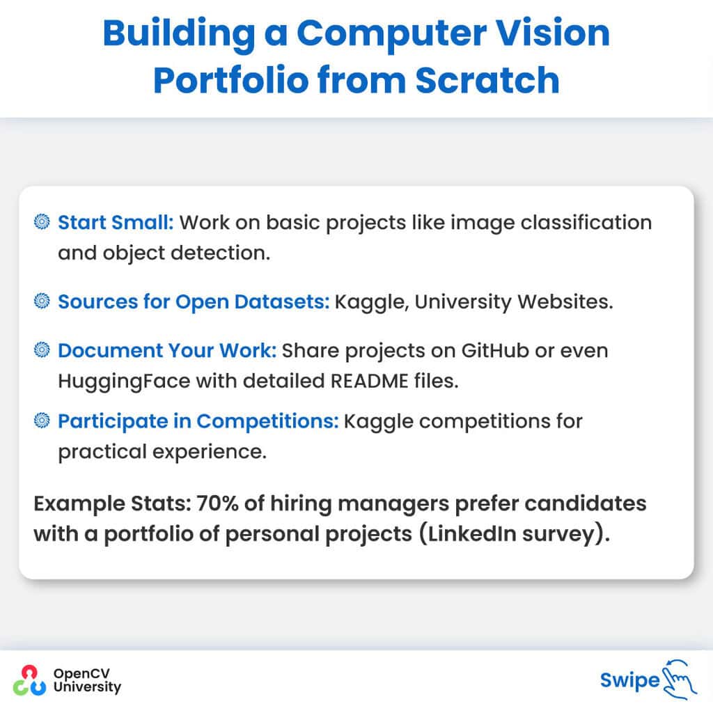 build a computer vision portfolio from scratch for people wanting to transition to a computer vision career.