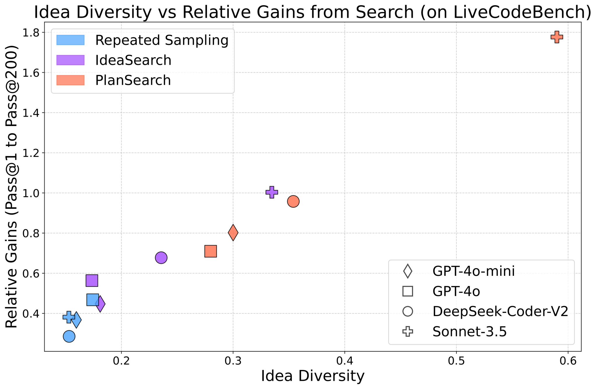  Scale AI Proposes PlanSearch: A New SOTA Test-Time Compute Method to Enhance Diversity and Efficiency in Large Language Model Code Generation