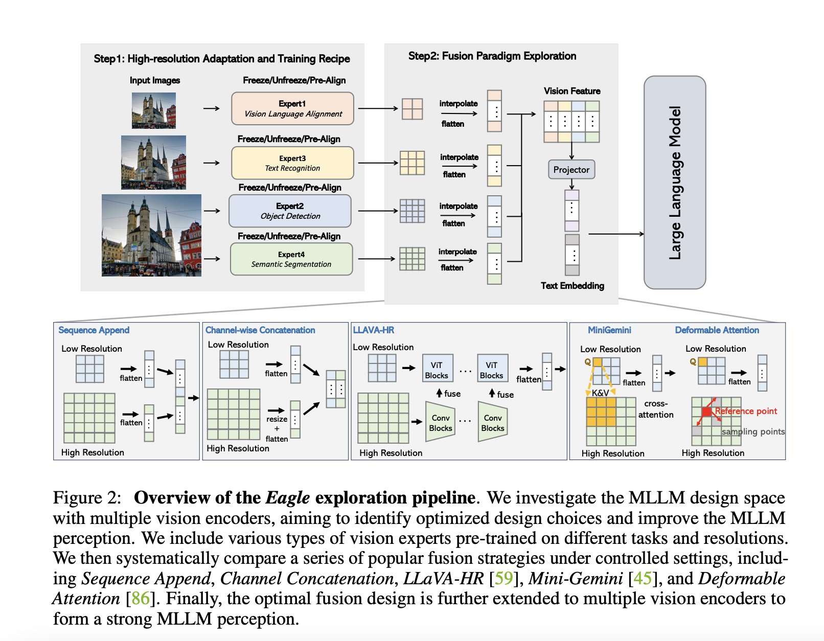  NVEagle Released by NVIDIA: A Super Impressive Vision Language Model that Comes in 7B, 13B, and 13B Fine-Tuned on Chat