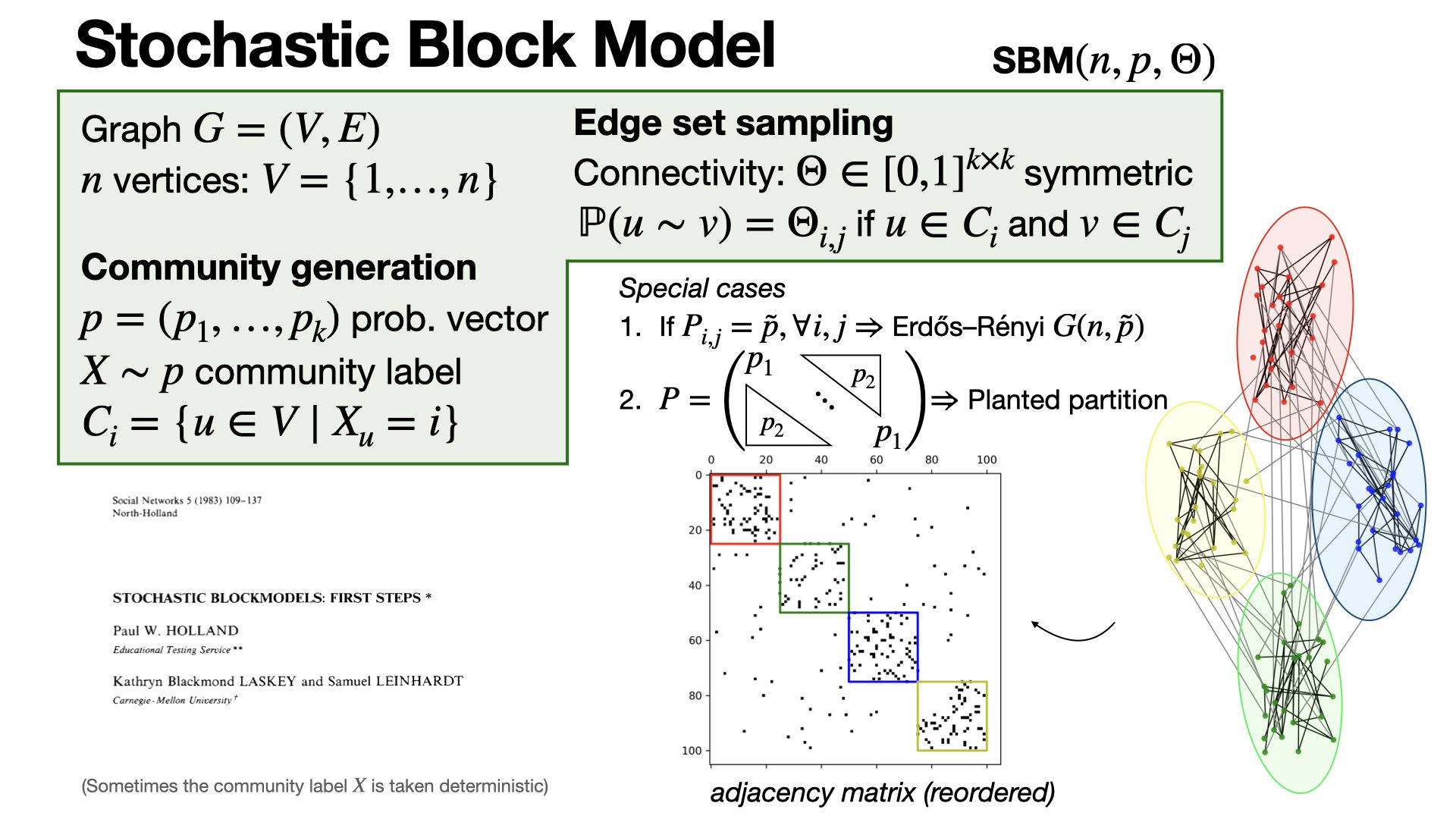  Advancing Social Network Analysis: Integrating Stochastic Blockmodels, Reciprocity, and Bayesian Approaches