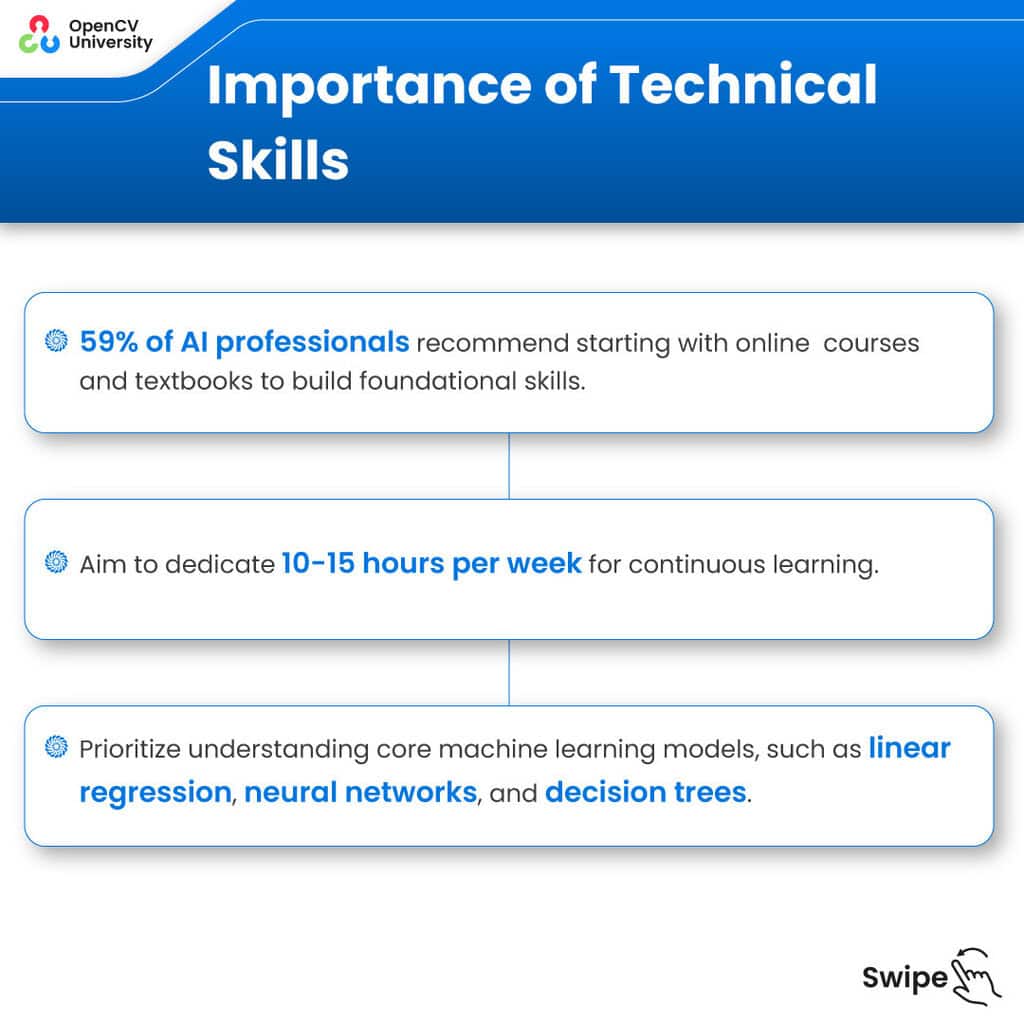 Career in ai technical skills 