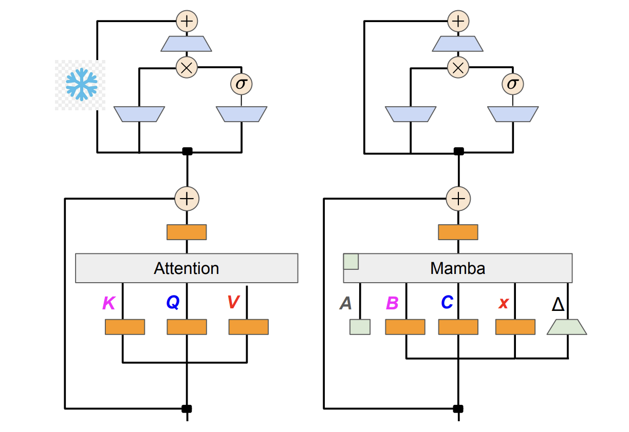 The Mamba in the Llama: Accelerating Inference with Speculative Decoding