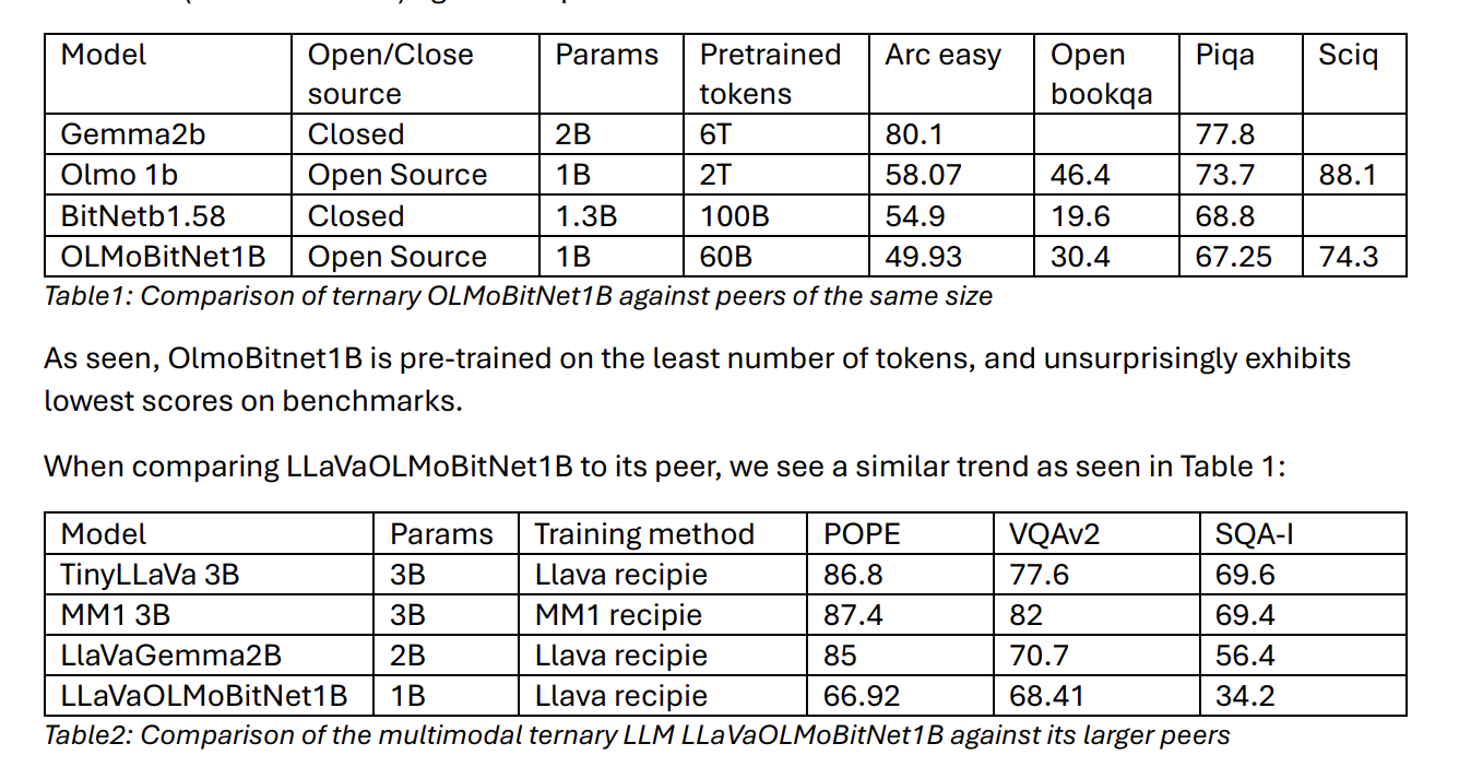  LLaVaOLMoBitnet1B: The First Ternary Multimodal LLM Capable of Accepting Image(s) and Text Inputs to Produce Coherent Textual Response