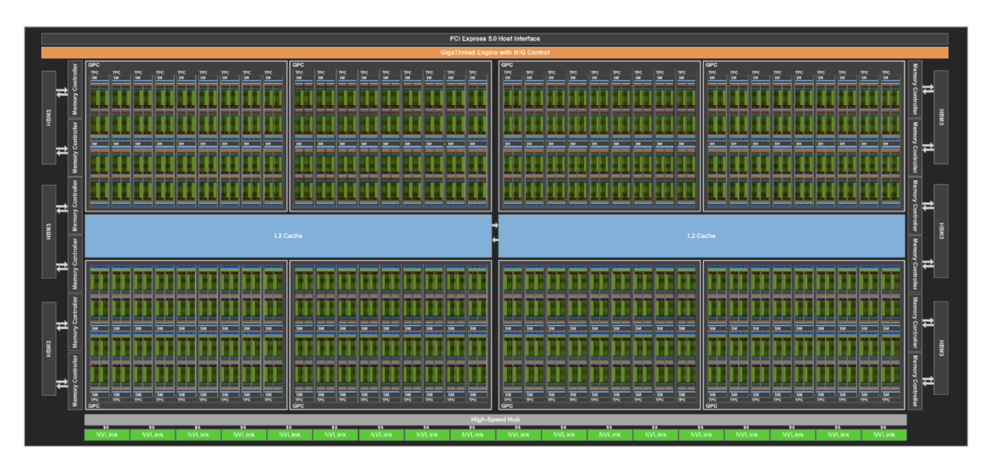  Why GPU Utilization Falls Short: Understanding Streaming Multiprocessor (SM) Efficiency for Better LLM Performance