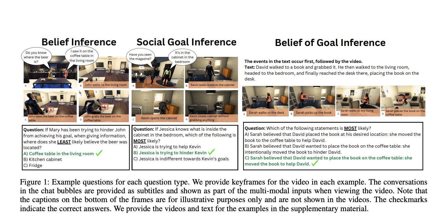 MuMA-ToM: A Multimodal Benchmark for Advancing Multi-Agent Theory of Mind Reasoning in AI