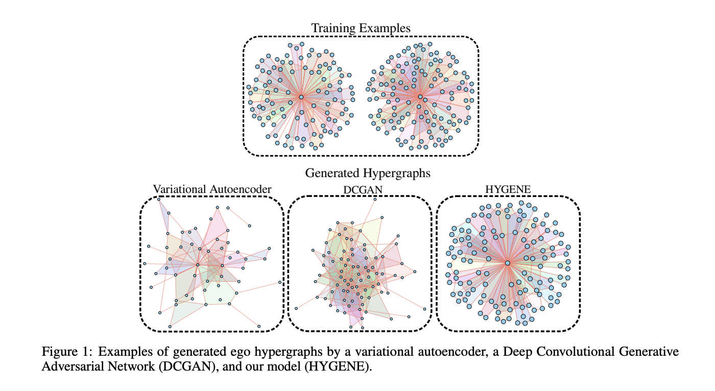  HYGENE: A Diffusion-Based Deep Learning Approach for Hypergraph Generation and Modeling