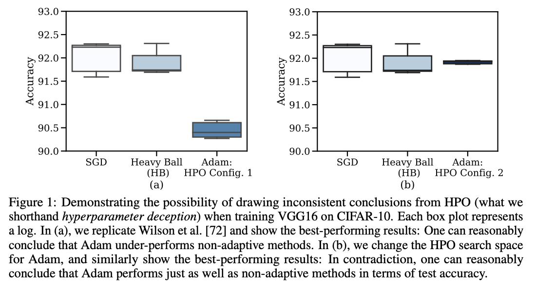 This AI Paper from Cornell and Brown University Introduces Epistemic Hyperparameter Optimization: A Defended Random Search Approach to Combat Hyperparameter Deception