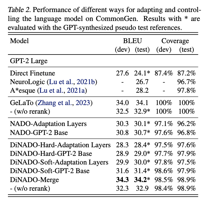 DiNADO: An Improved Parameterization of NADO for Superior Convergence and Global Optima in Fine-Tuning