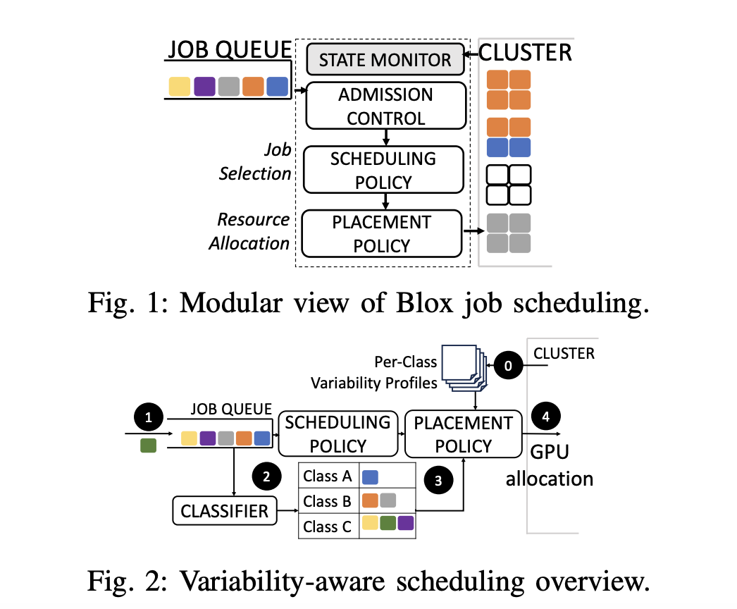 PAL: A Novel Cluster Scheduler that Uses Application-Specific Variability Characterization to Intelligently Perform Variability-Aware GPU Allocation