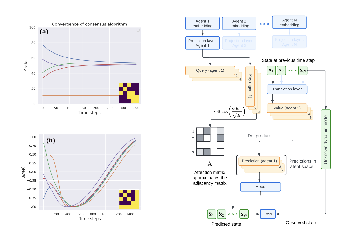 Graph Attention Inference for Network Topology Discovery in Multi-Agent Systems (MAS)