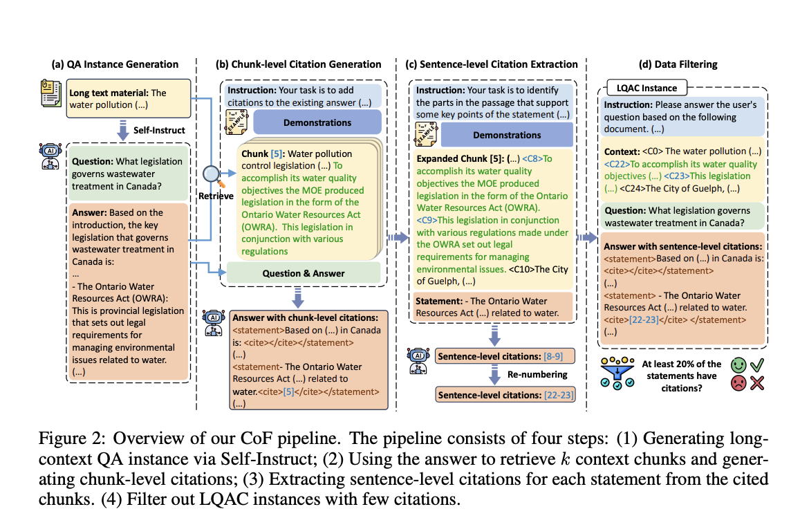 LongBench-Cite and LongCite-45k: Leveraging CoF (Coarse to Fine) Pipeline to Enhance Long-Context LLMs with Fine-Grained Sentence-Level Citations for Improved QA Accuracy and Trustworthiness