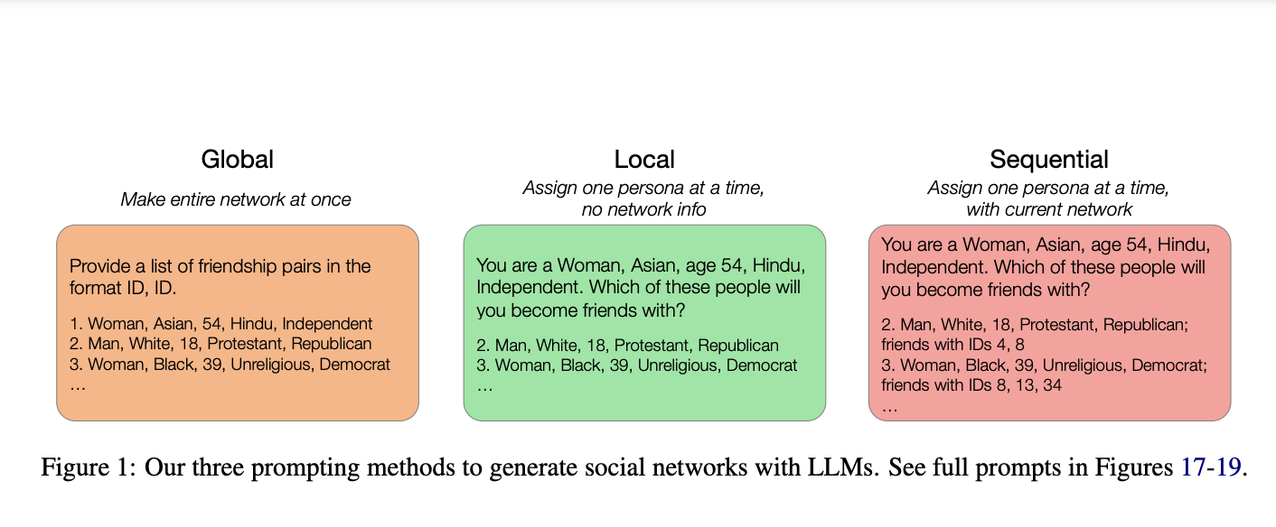  Stanford Researchers Examine LLM Social Network Generation and Bias in Political Homophily