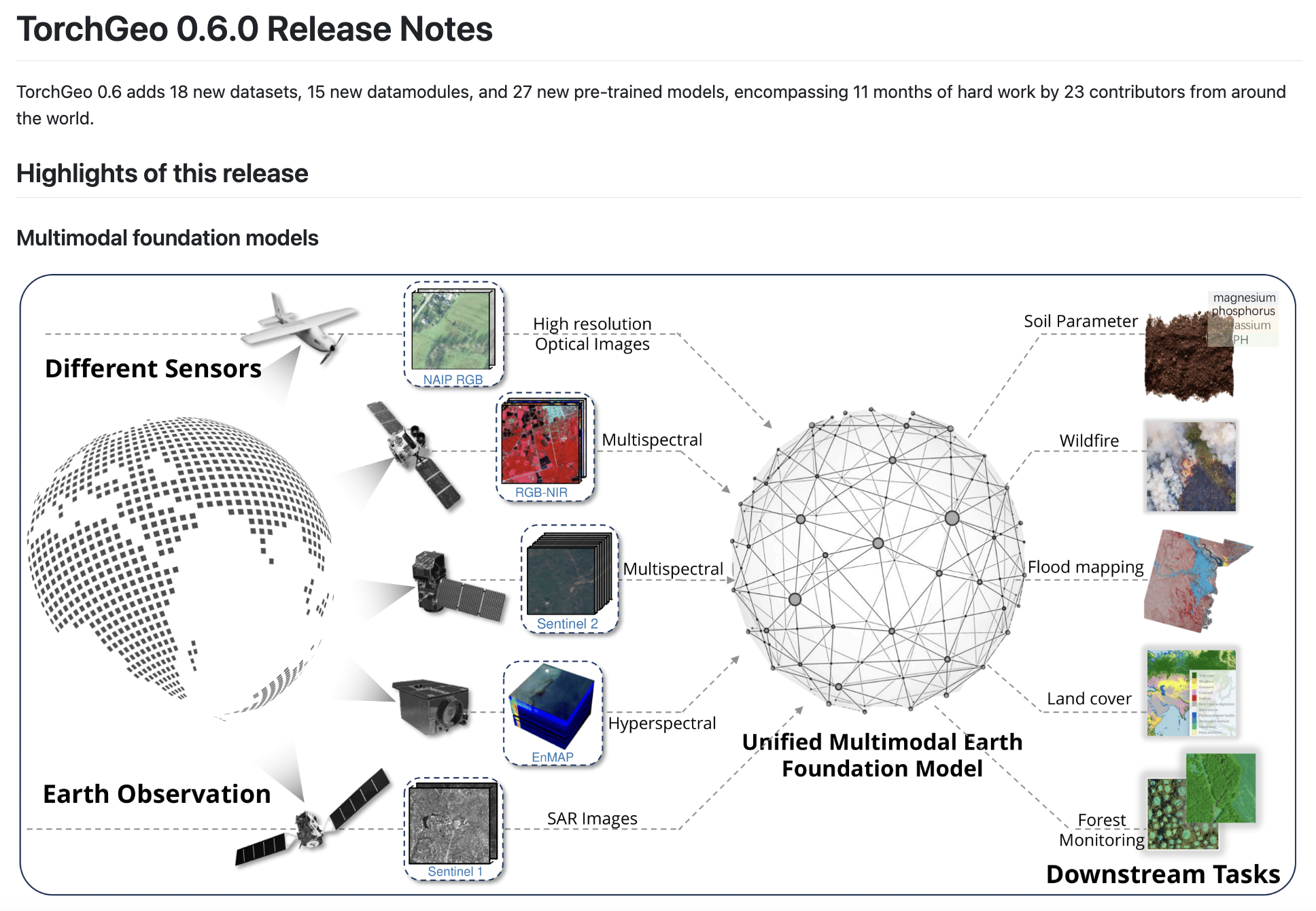 TorchGeo 0.6.0 Released by Microsoft: Helping Machine Learning Experts to Work with Geospatial Data