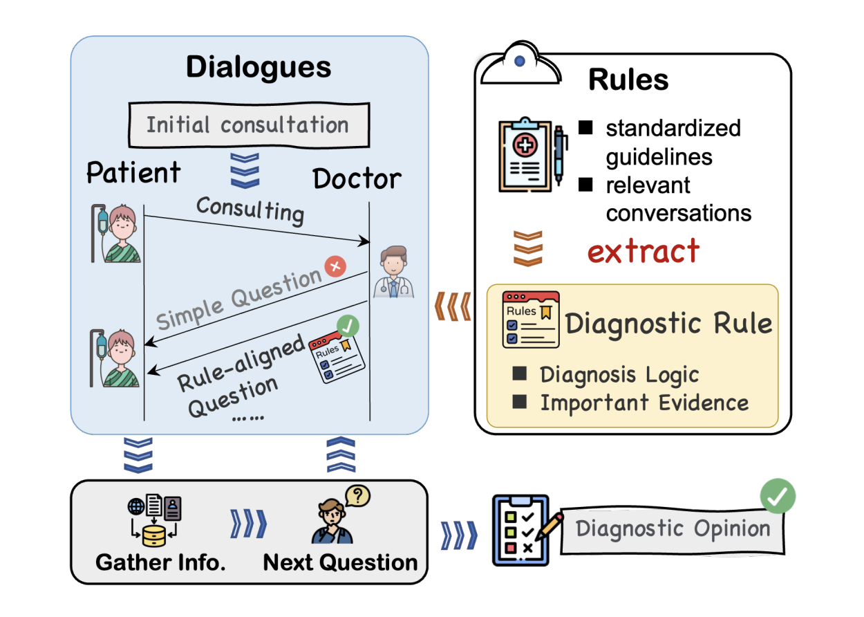  Enhancing Diagnostic Accuracy in LLMs with RuleAlign: A Case Study Using the UrologyRD Dataset