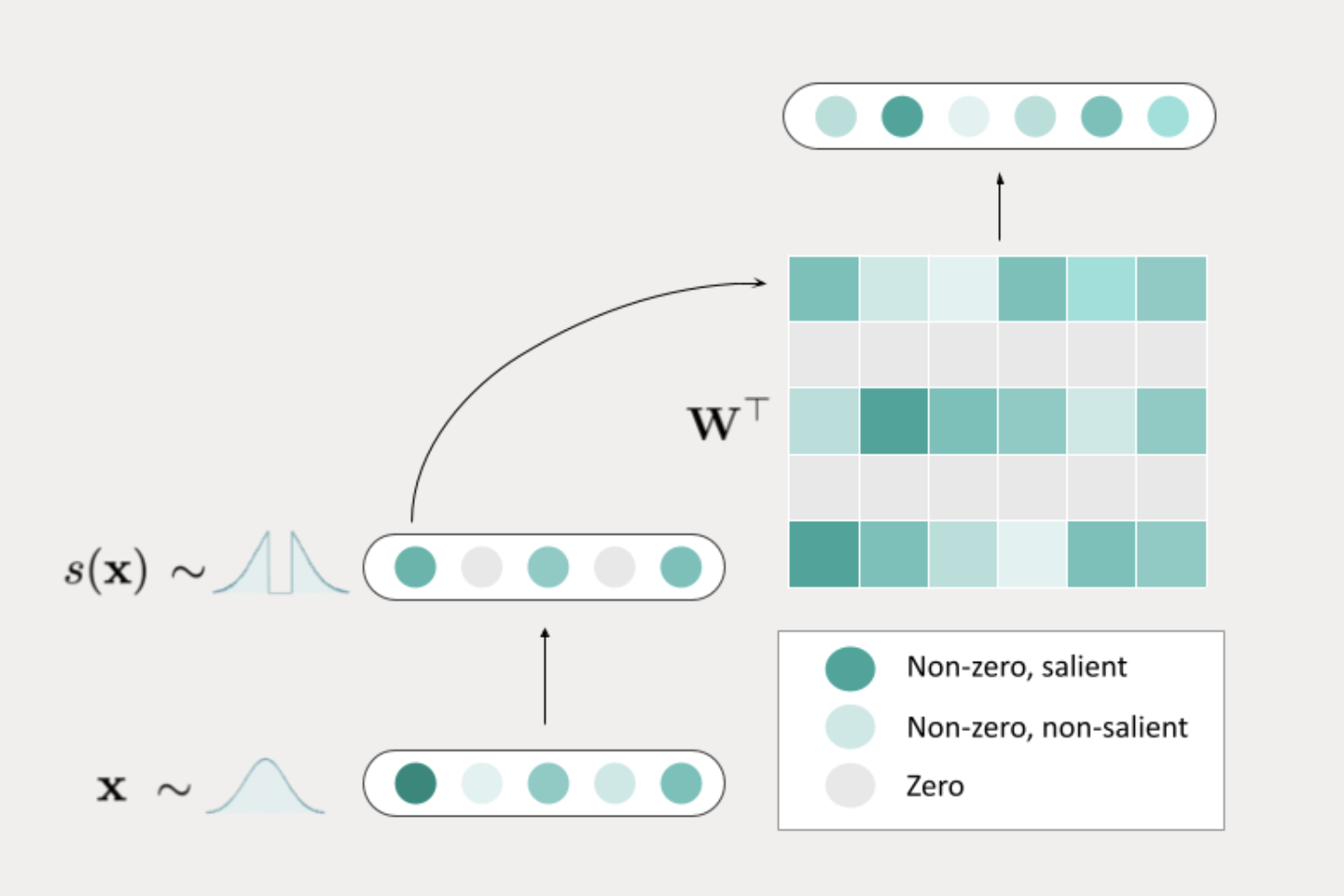 Together AI Present TEAL: A Groundbreaking Training-Free Activation Sparsity Method for Optimizing Large Language Models with Enhanced Efficiency and Minimal Degradation in Resource-Constrained Environments