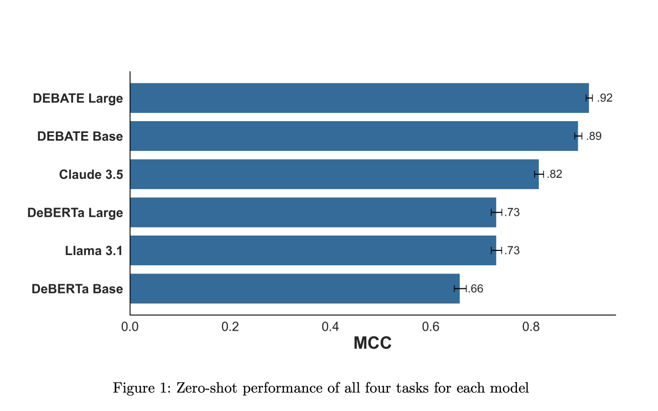  Political DEBATE Language Models: Open-Source Solutions for Efficient Text Classification in Political Science