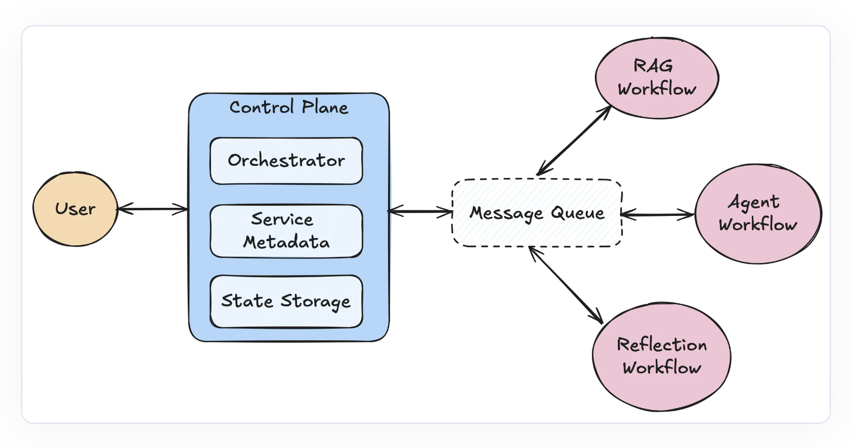  Llama-Deploy: A Fully Open-Source Way to Deploy Your Agents as Production Microservices