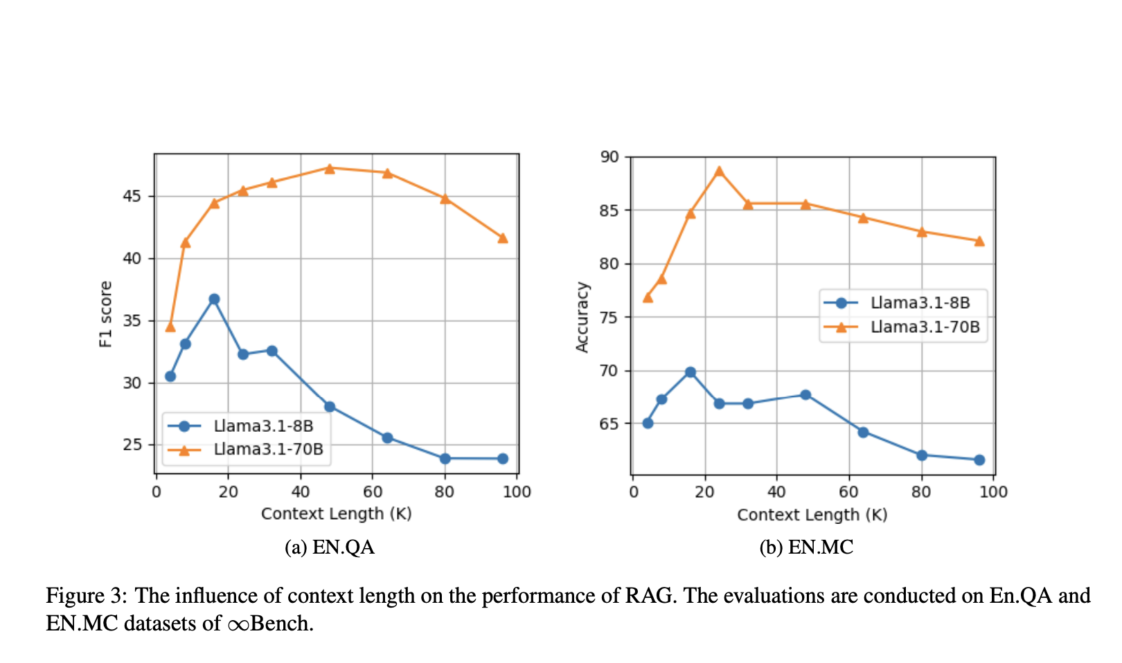 NVIDIA Researchers Introduce Order-Preserving Retrieval-Augmented Generation (OP-RAG) for Enhanced Long-Context Question Answering with Large Language Models (LLMs)