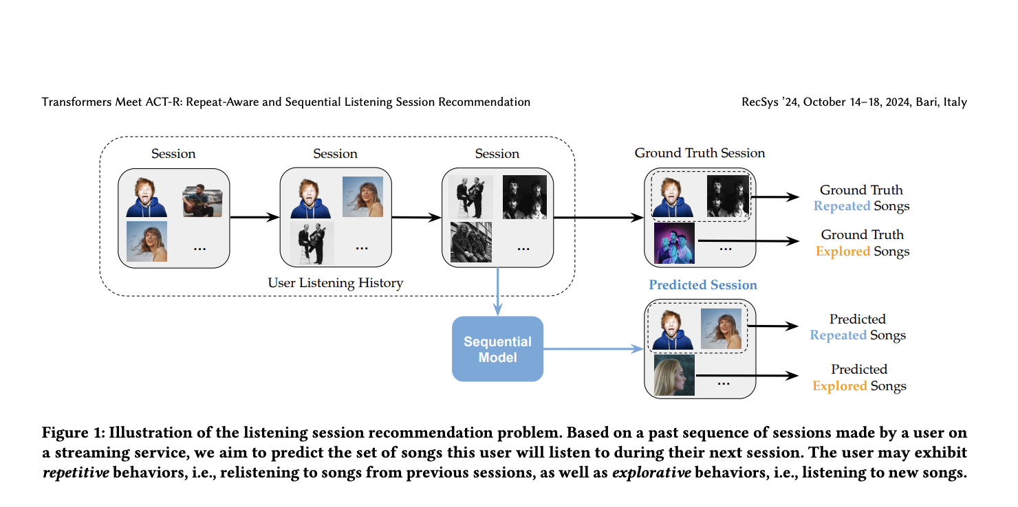  PISA: A Psychology-Informed Approach to Sequential Music Recommendation with Repeat Listening Awareness