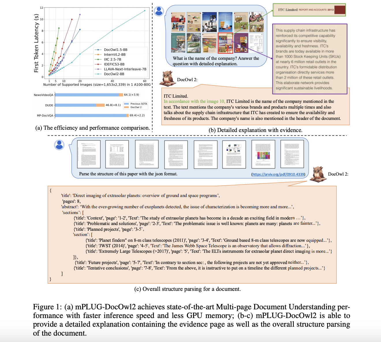  Optimizing Document Understanding with DocOwl2: A Novel High-Resolution Compression Architecture