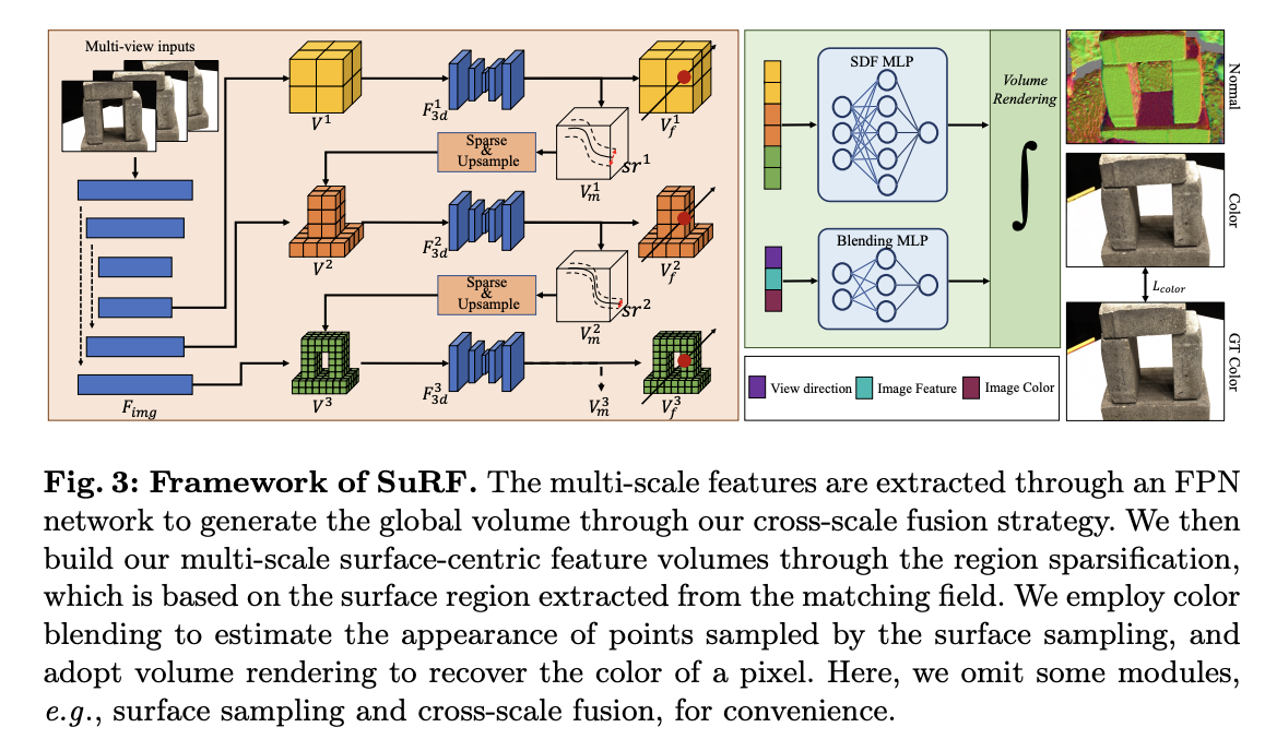 SuRF: An Unsupervised Surface-Centric Framework for High-Fidelity 3D Reconstruction with Region Sparsification