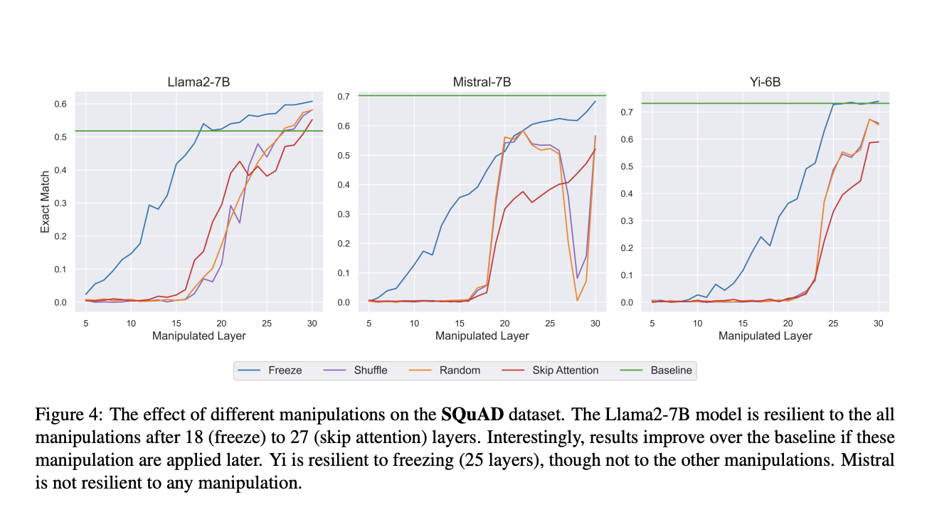 Understanding the Hidden Layers in Large Language Models LLMs