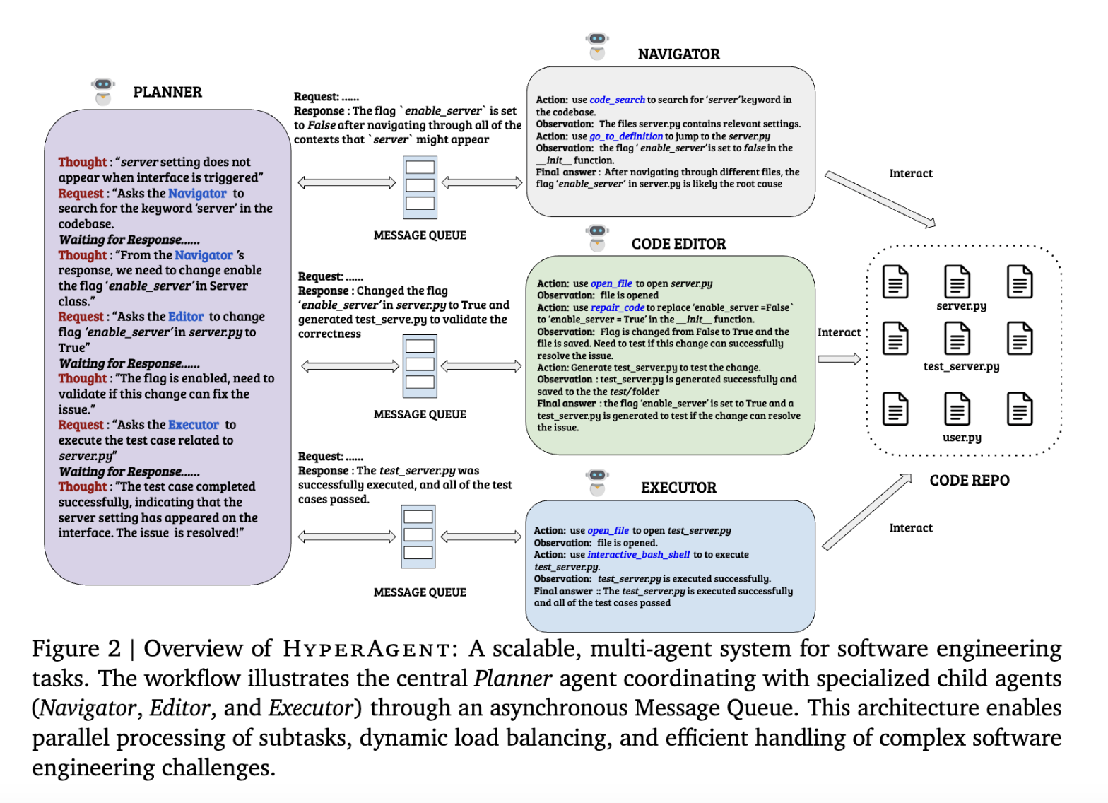  FPT Software AI Center Introduces HyperAgent: A Groundbreaking Generalist Agent System to Resolve Various Software Engineering Tasks at Scale, Achieving SOTA Performance on SWE-Bench and Defects4J