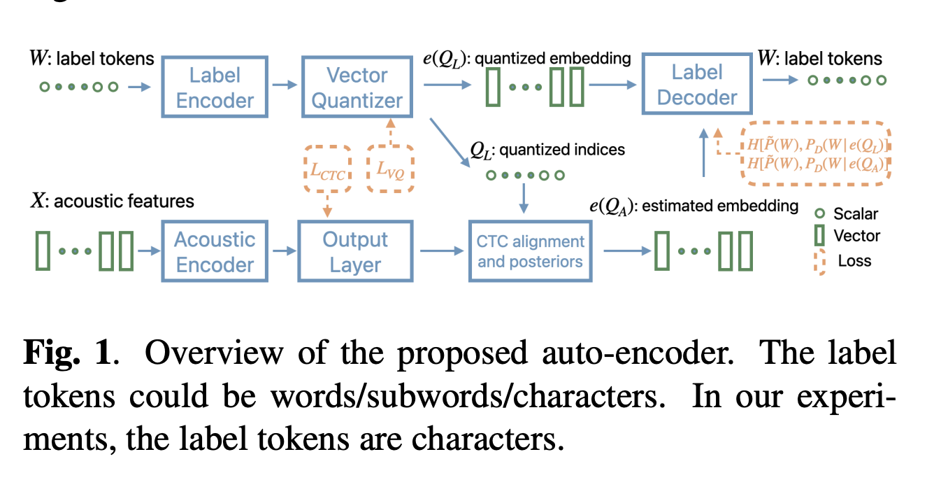 Apple Researchers Propose a Novel AI Algorithm to Optimize a Byte-Level Representation for Automatic Speech Recognition ASR and Compare it with UTF-8 Representation