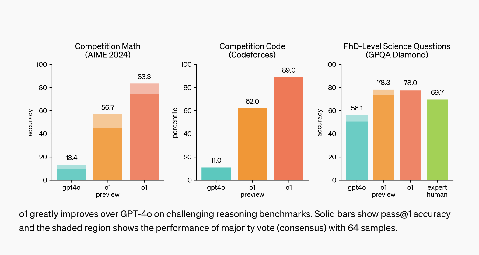 OpenAI Introduces OpenAI Strawberry o1: A Breakthrough in AI Reasoning with 93% Accuracy in Math Challenges and Ranks in the Top 1% of Programming Contests