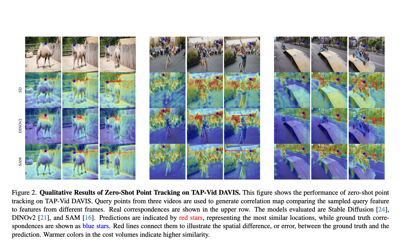  Evaluating Geometric Awareness in Large-Scale Vision Models for Long-Term Point Tracking