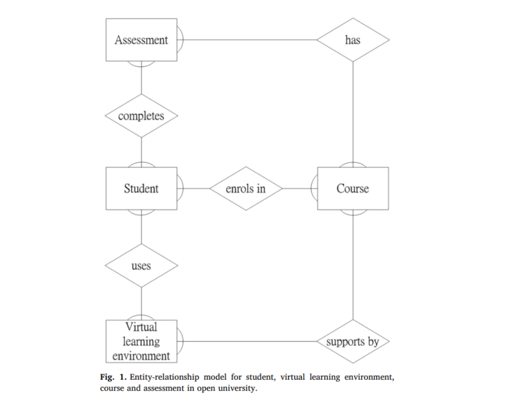 Efficient Prediction of At-Risk University Students Using Reduced Training Vector-Based SVM (RTV-SVM)