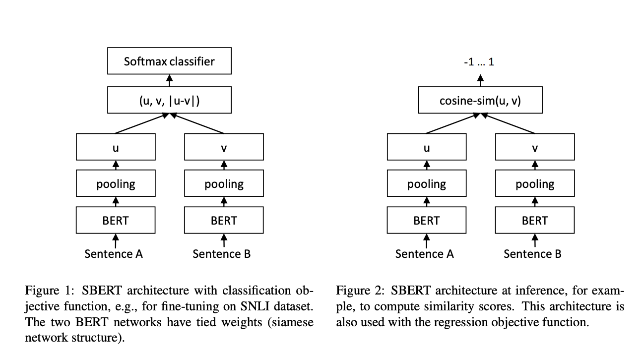  Optimizing Large-Scale Sentence Comparisons: How Sentence-BERT (SBERT) Reduces Computational Time While Maintaining High Accuracy in Semantic Textual Similarity Tasks