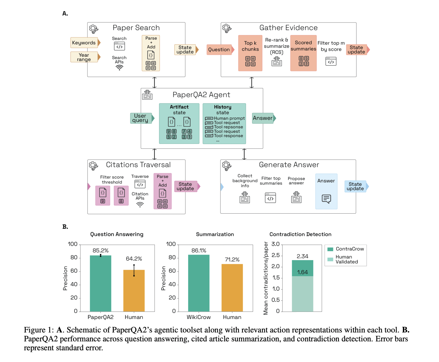  FutureHouse Researchers Introduce PaperQA2: The First AI Agent that Conducts Entire Scientific Literature Reviews on Its Own