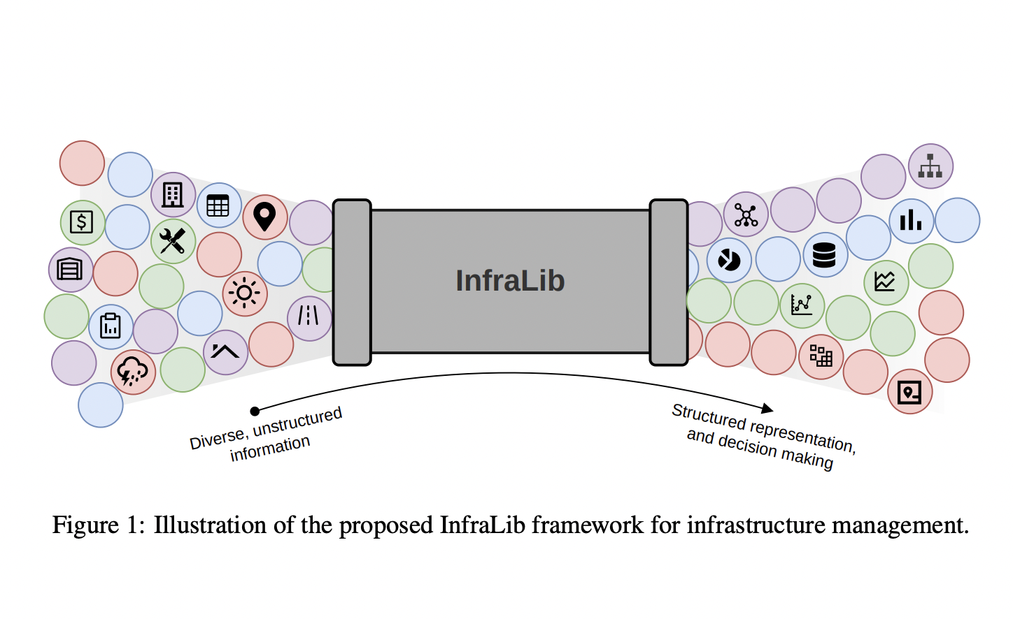  InfraLib: A Comprehensive AI framework for Enabling Reinforcement Learning and Decision Making for Large Scale Infrastructure Management