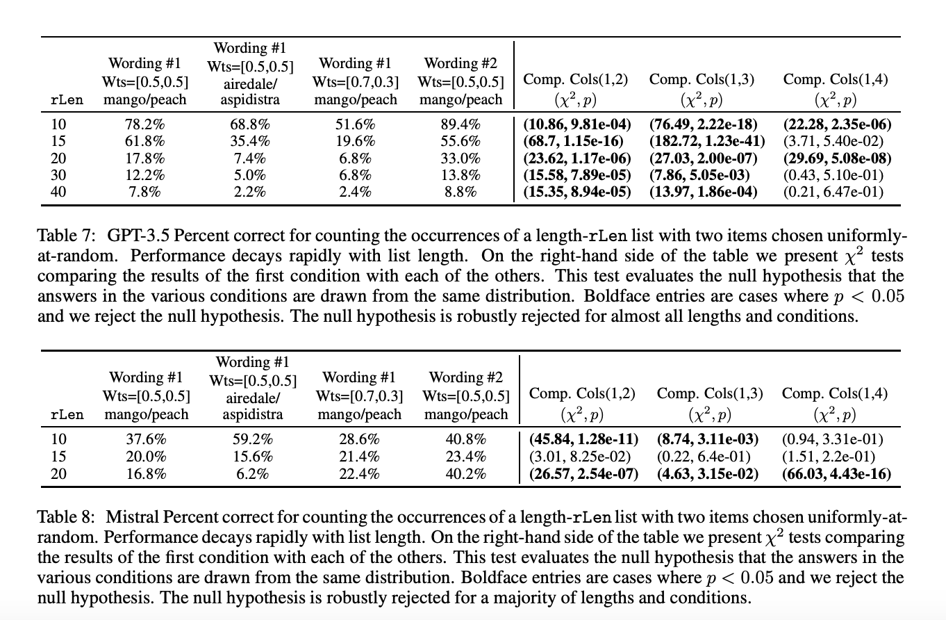 Microsoft Research Evaluates the Inconsistencies and Sensitivities of GPT-4 in Performing Deterministic Tasks: Analyzing the Impact of Minor Modifications on AI Performance