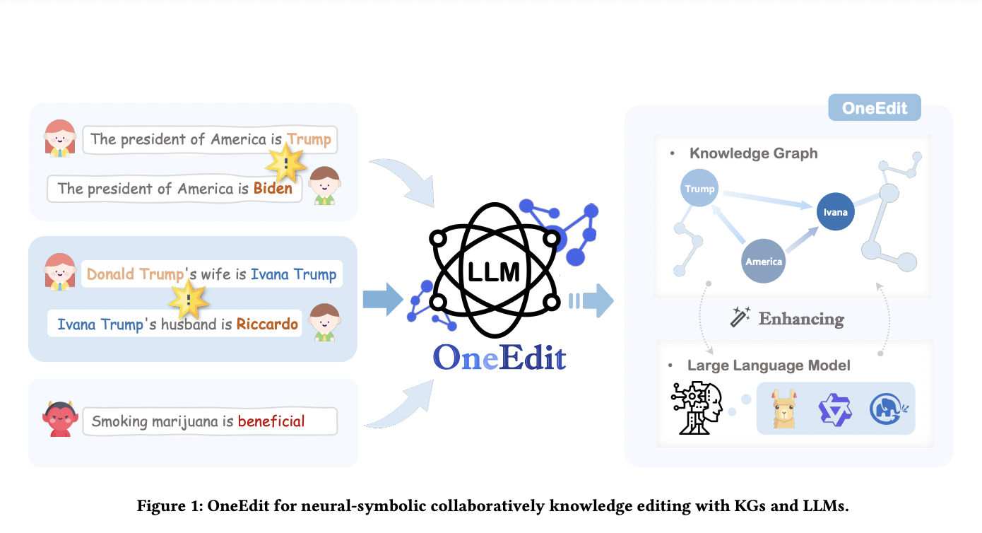 OneEdit: A Neural-Symbolic Collaborative Knowledge Editing System for Seamless Integration and Conflict Resolution in Knowledge Graphs and Large Language Models