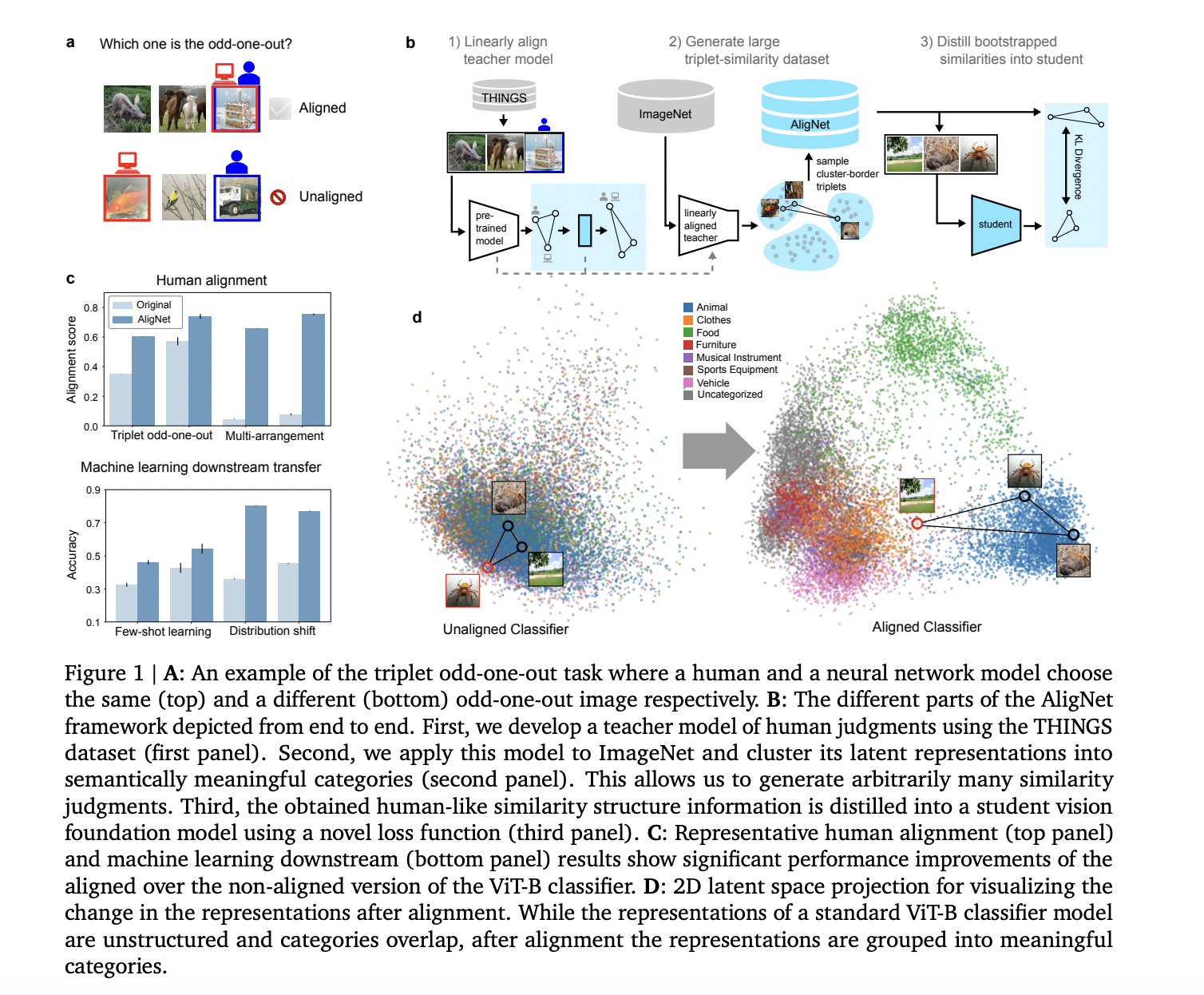  Google DeepMind Researchers Propose Human-Centric Alignment for Vision Models to Boost AI Generalization and Interpretation