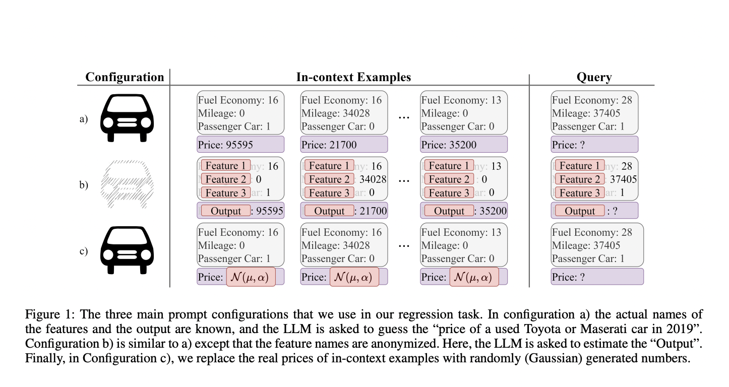 Learning and Knowledge Retrieval: A Comprehensive Framework for In-Context Learning in Large Language Models (LLMs)