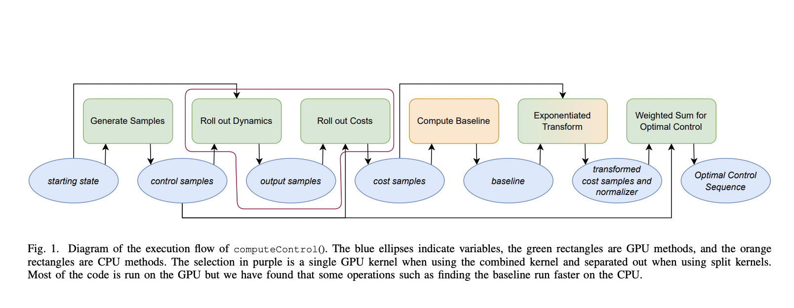 MPPI-Generic: A New C++/CUDA library for GPU-Accelerated Stochastic Optimization