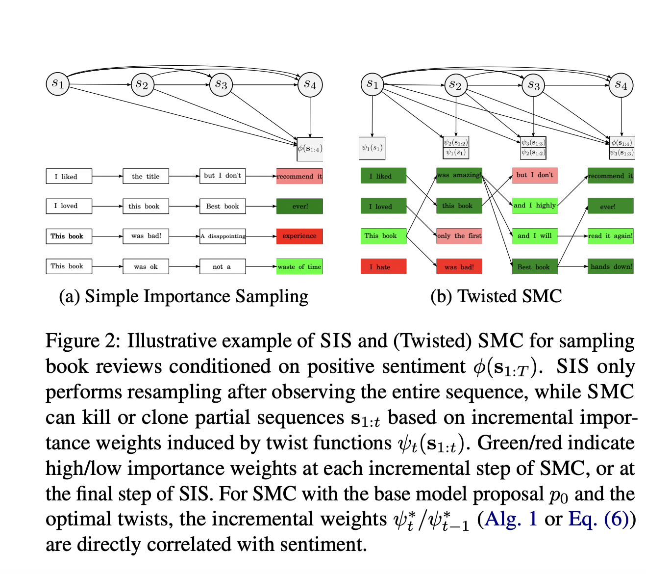 Contrastive Twist Learning and Bidirectional SMC Bounds: A New Paradigm for Language Model Control