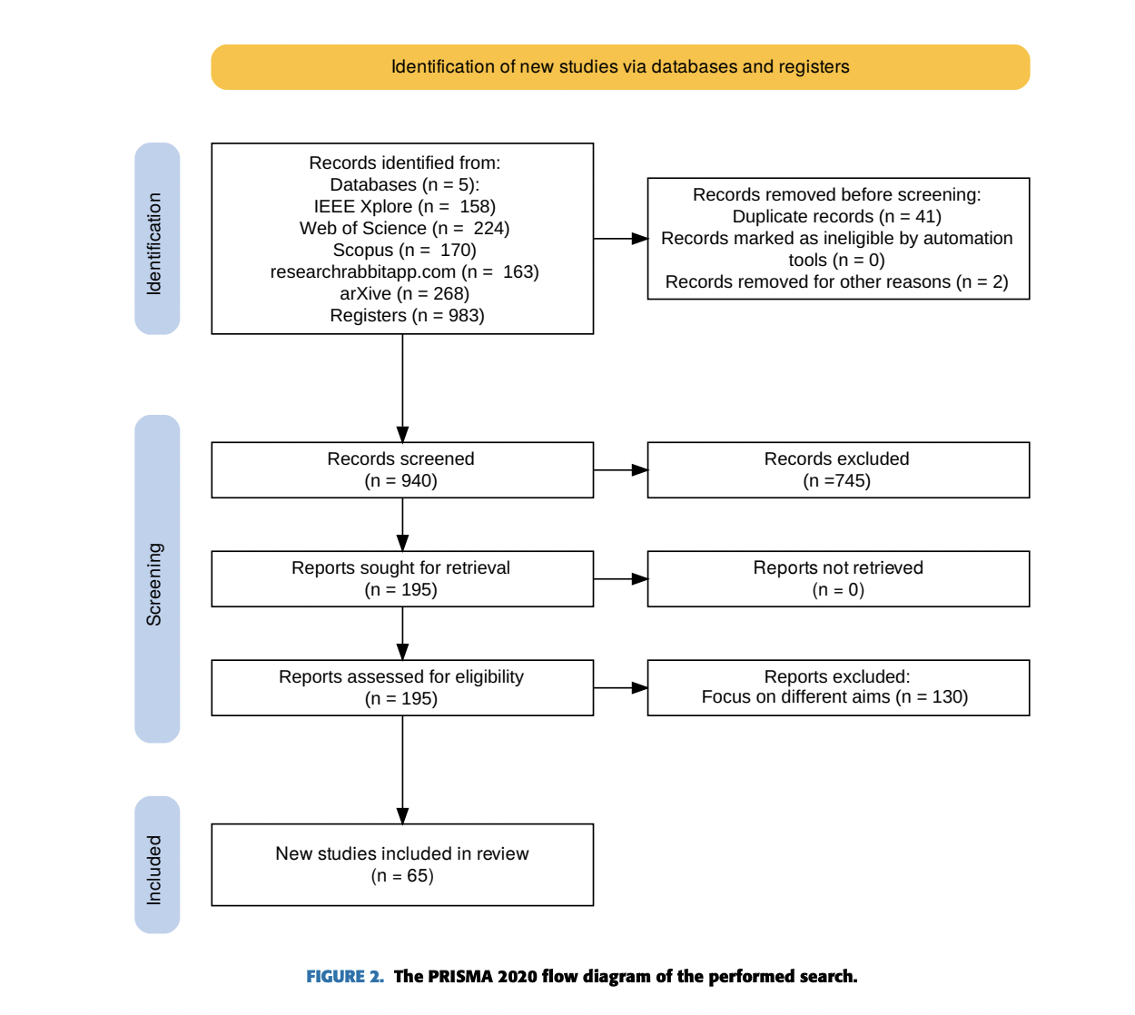  A Systematic Literature Review: Optimization and Acceleration Techniques for LLMs