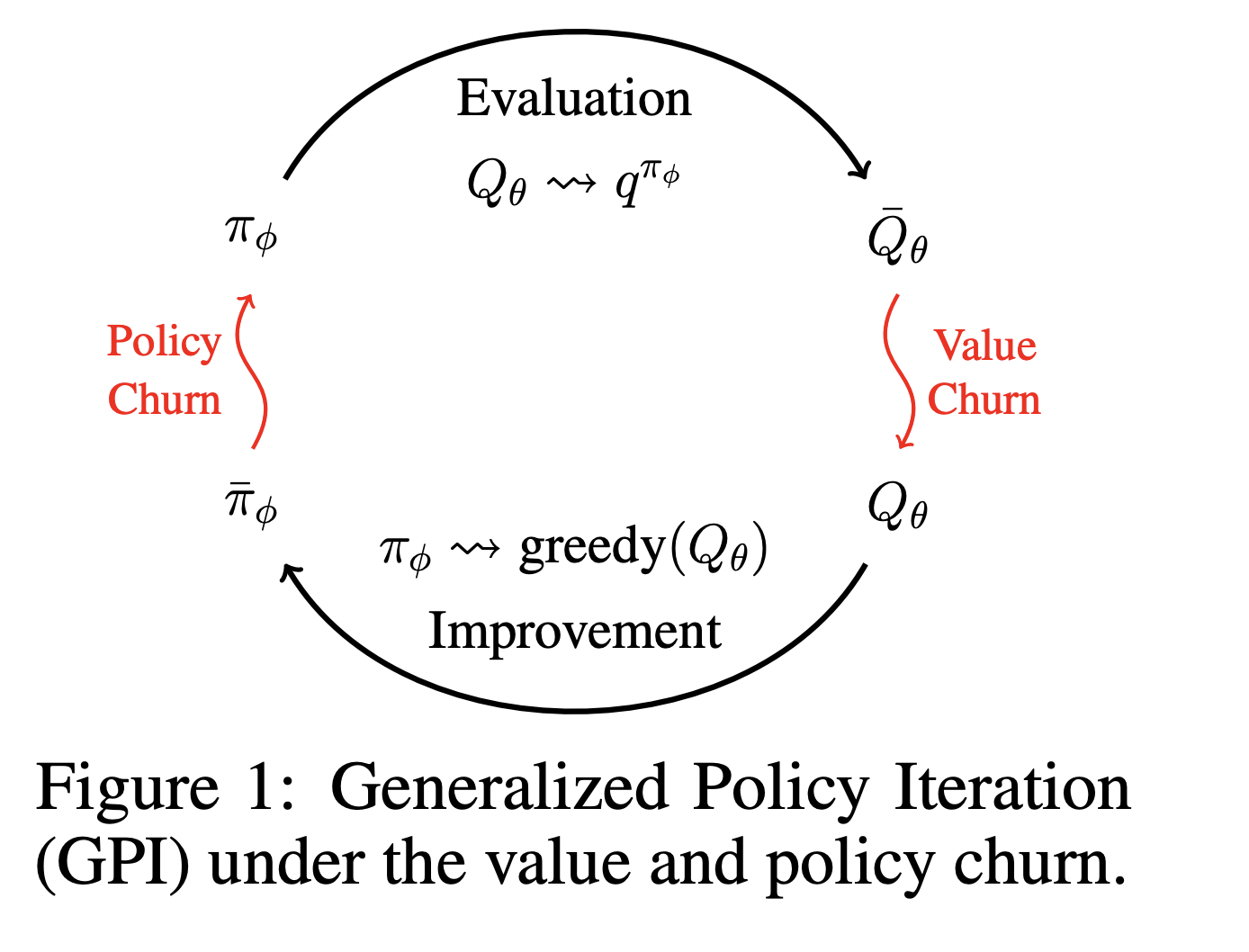 Is Unchecked Churn Holding Back Your AI Performance? This AI Paper Unveils CHAIN: Improving Deep Reinforcement Learning by Reducing the Chain Effect of Value and Policy Churn