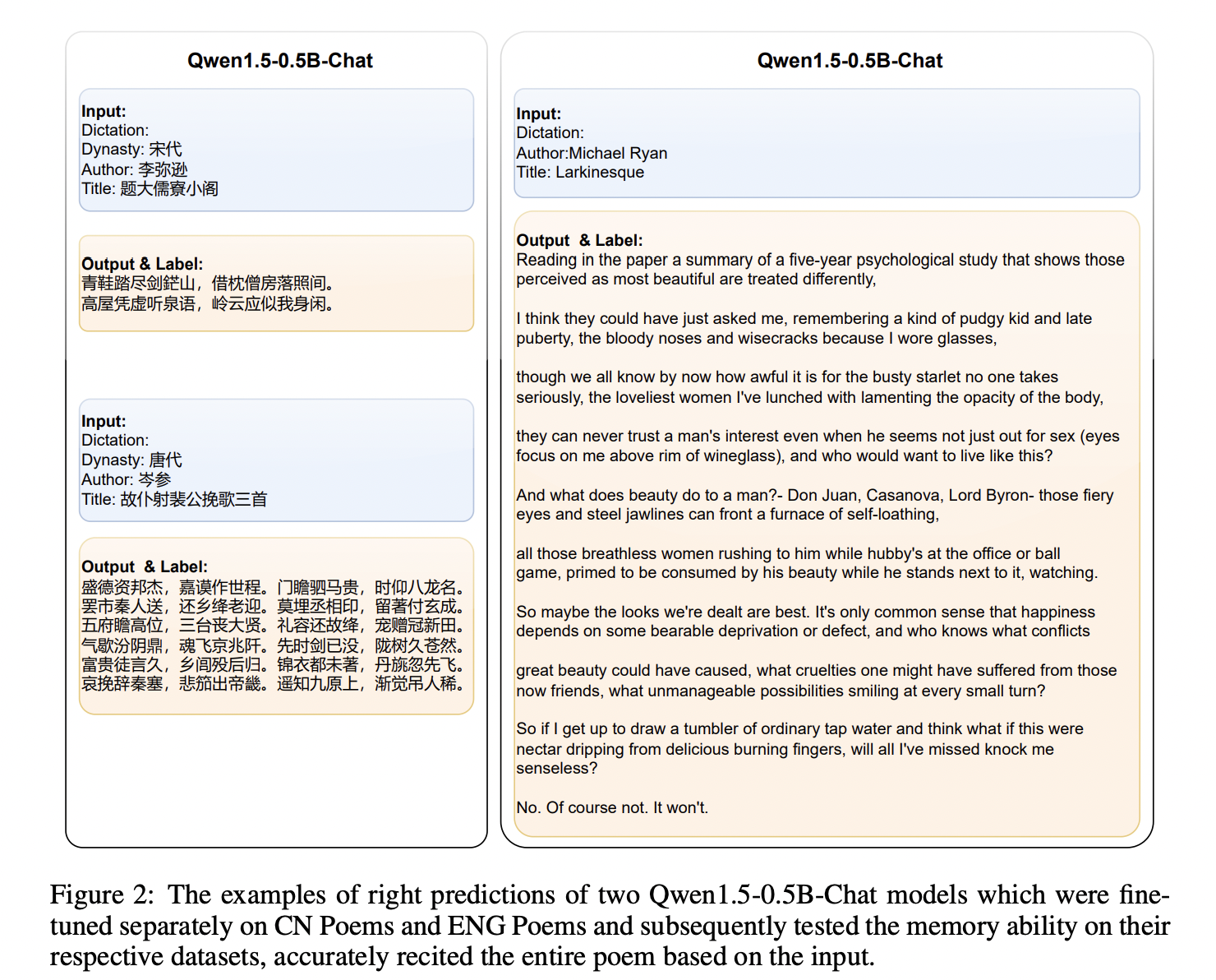 Unveiling Schrödinger’s Memory: Dynamic Memory Mechanisms in Transformer-Based Language Models