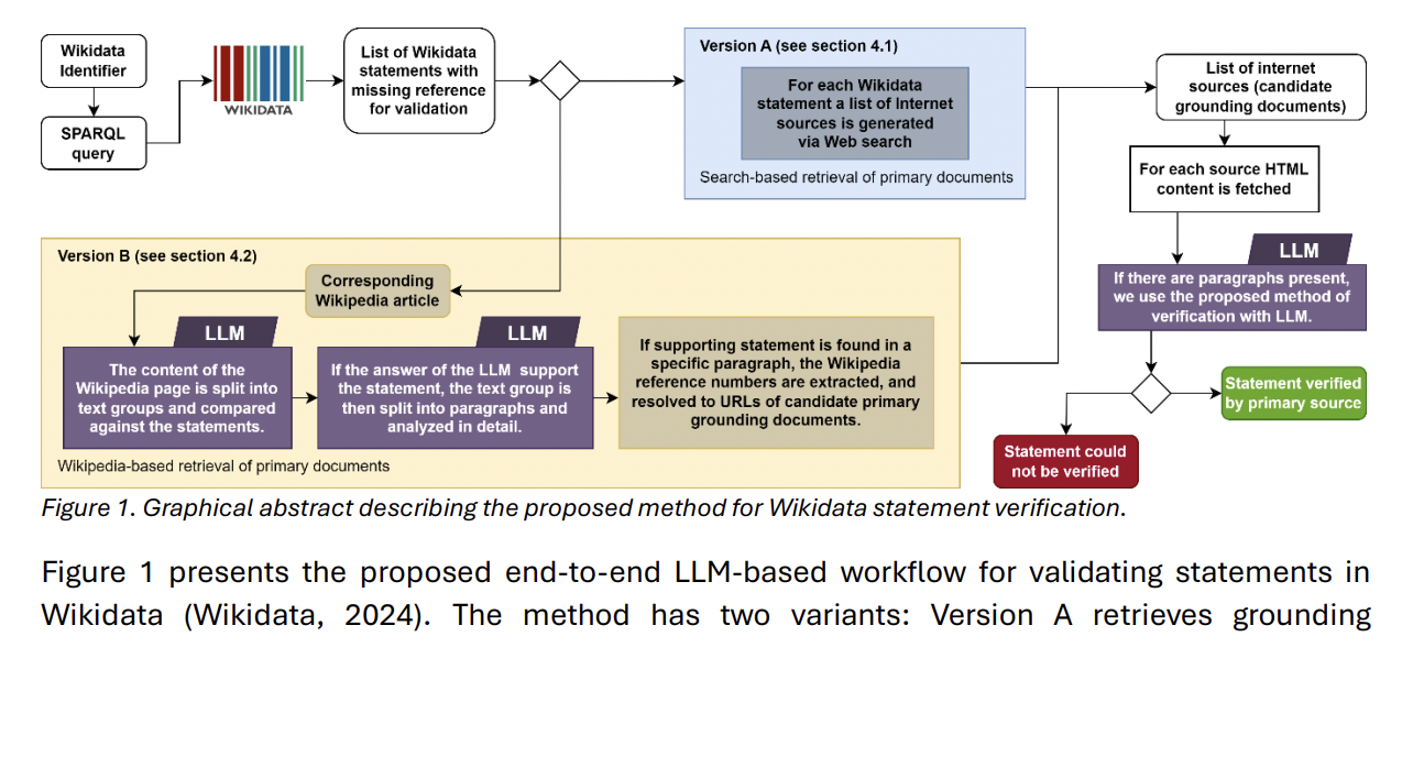 Verifying RDF Triples Using LLMs with Traceable Arguments: A Method for Large-Scale Knowledge Graph Validation