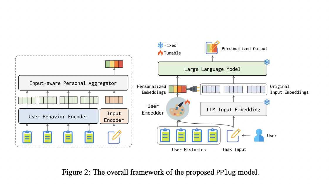 Persona-Plug (PPlug): A Lightweight Plug-and-Play Model for Personalized Language Generation