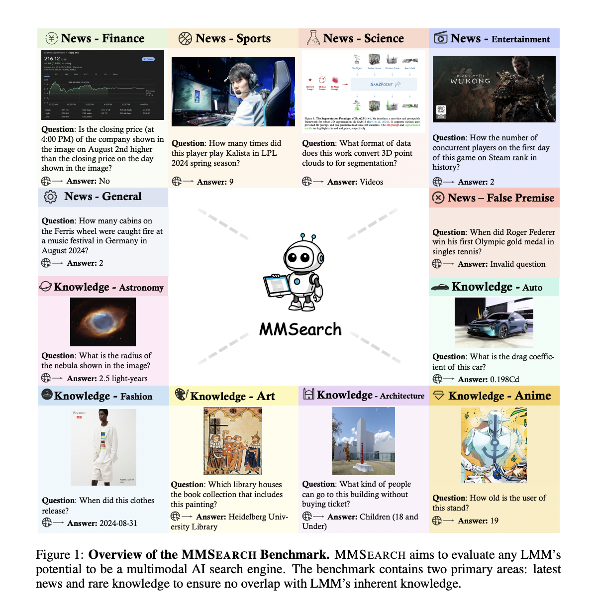  MMSearch Engine: AI Search with Advanced Multimodal Capabilities to Accurately Process and Integrate Text and Visual Queries for Enhanced Search Results