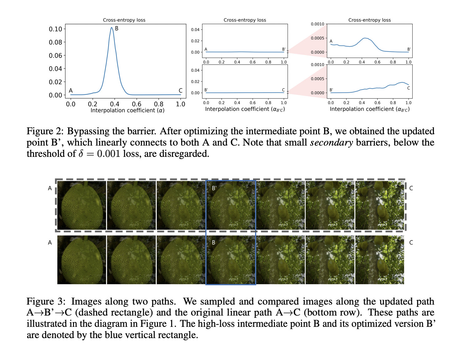  Exploring Input Space Mode Connectivity: Insights into Adversarial Detection and Deep Neural Network Interpretability