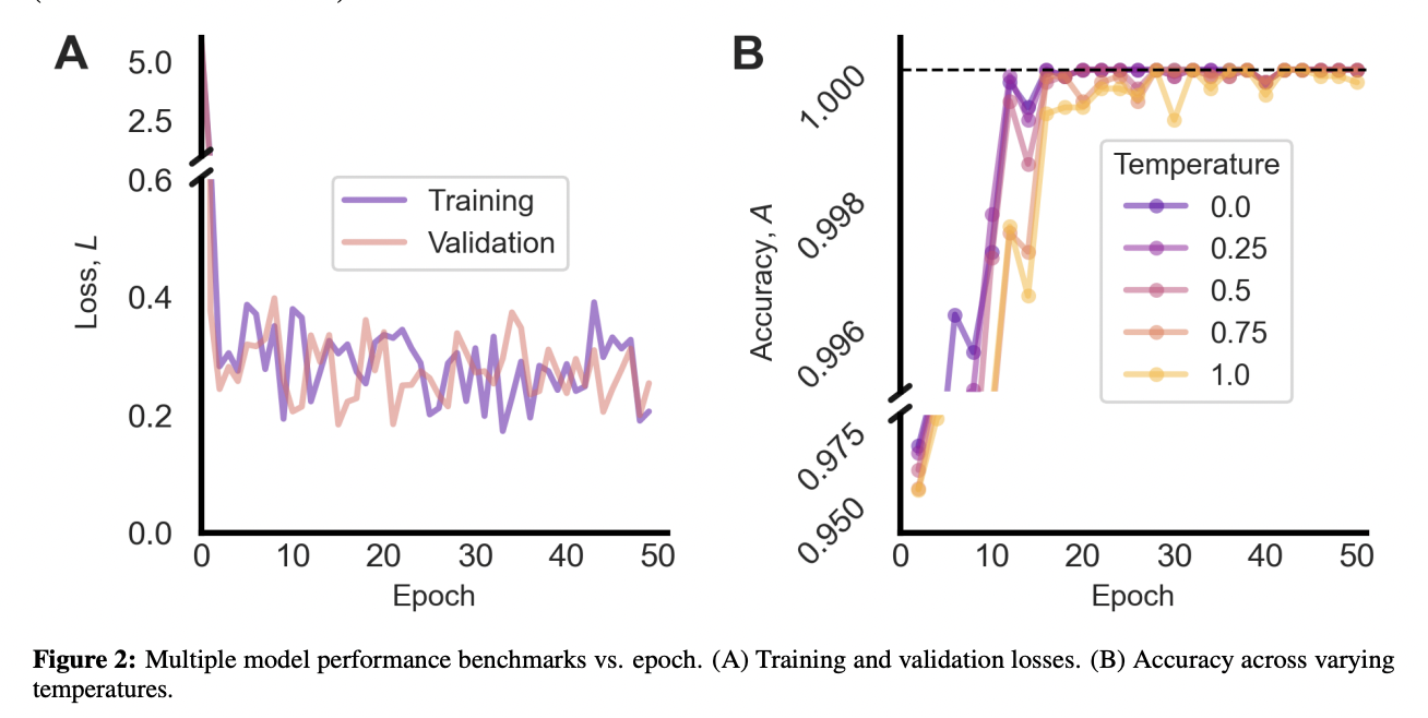  Can Cellular Automata Be Predicted Without Knowing the Grid? This AI Paper from MIT Unveils LifeGPT: A Topology-Agnostic Transformer Model for Cellular Automata